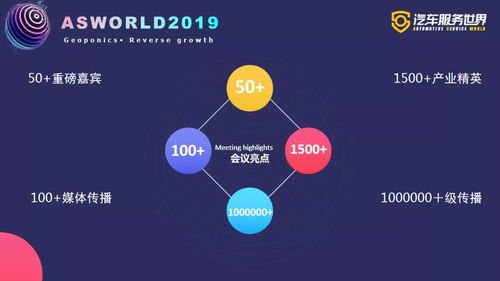 攜手服務(wù)10萬修理廠，零公里冠名2019汽車服務(wù)世界大會(huì)冬季峰會(huì)，驅(qū)動(dòng)行業(yè)升級(jí)體驗(yàn)